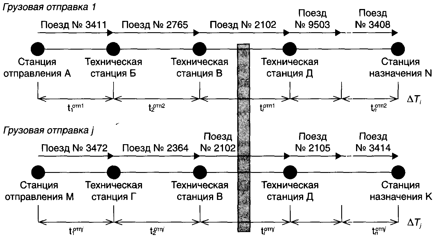 Распоряжение ОАО РЖД от 06.08.2015 N 1998р (ред. от 31.12.2019)