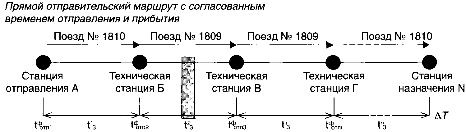 Какой показатель плана формирования поездов отправительских маршрутов является качественным