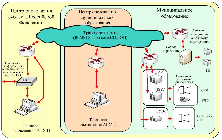 Ктсо р схема