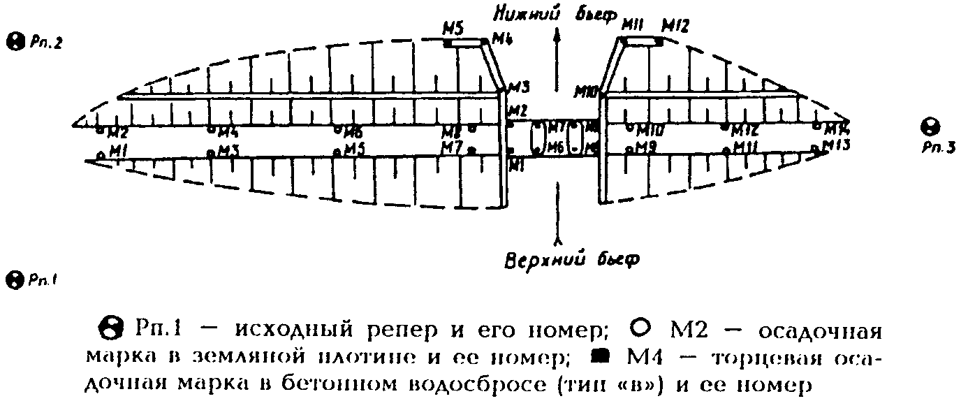 Измерение осадок фундаментов должно производиться с точностью не ниже