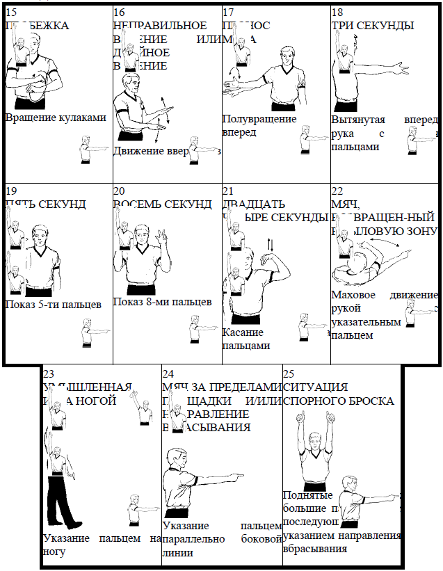 что означает жест судьи вращение кулаками. жесты 3 очка в баскетболе судья. что означает жест судьи вращение кулаками. жесты судей в баскетболе при засчитывании мяча. жесты судей в баскетболе неправильное ведение.