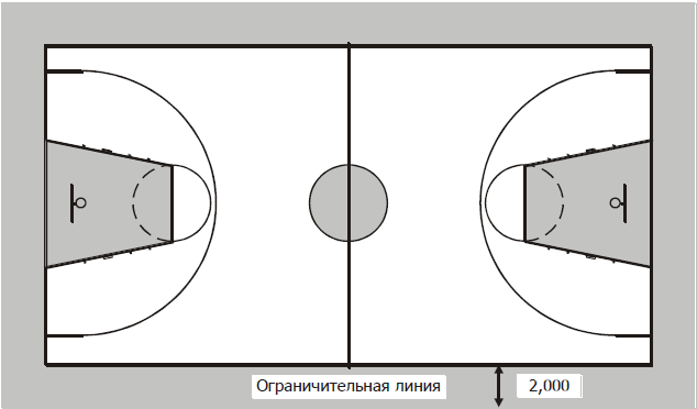Зона нападения в баскетболе. Разметка трехсекундной зоны в баскетболе. Баскетбольное поле схема разметки линий. Баскетбольная площадка схема. Разметка площадки в баскетболе.