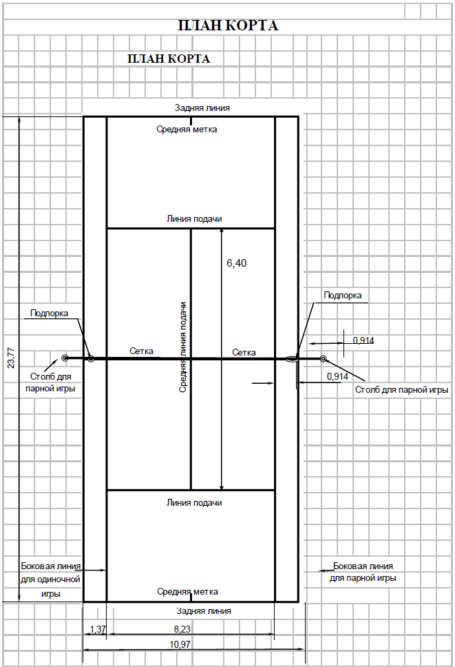 Чертеж теннисного корта