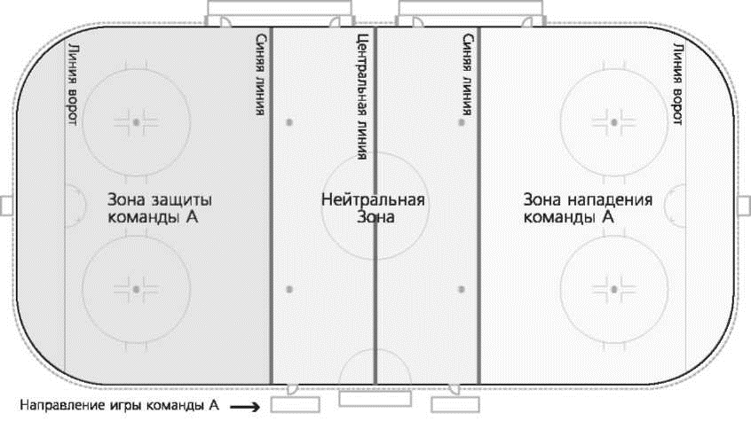 Схема хоккейной коробки