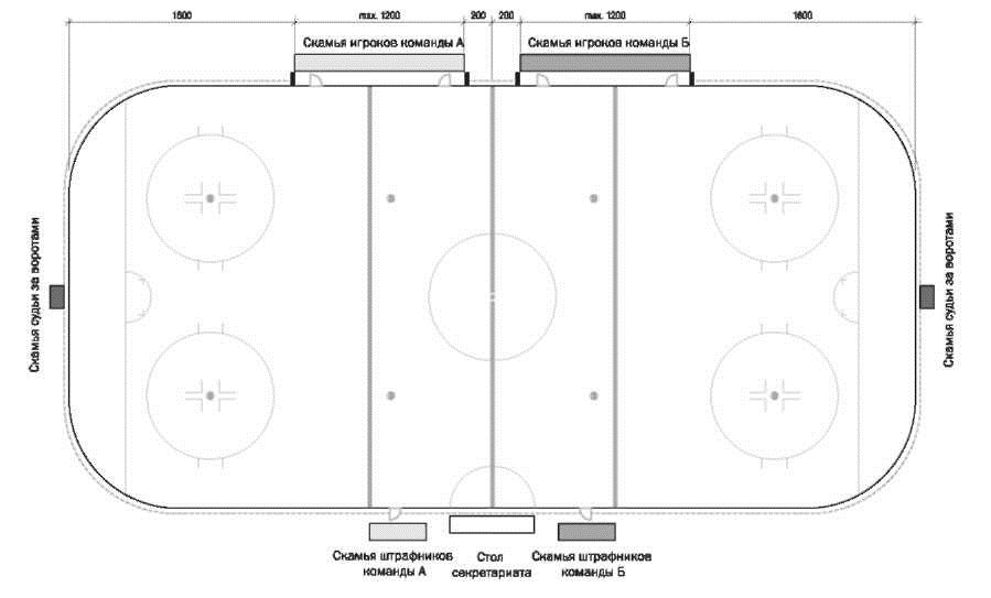 Схема хоккейного поля
