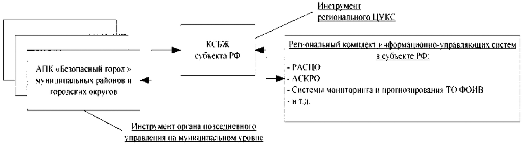 Методические рекомендации. АПК