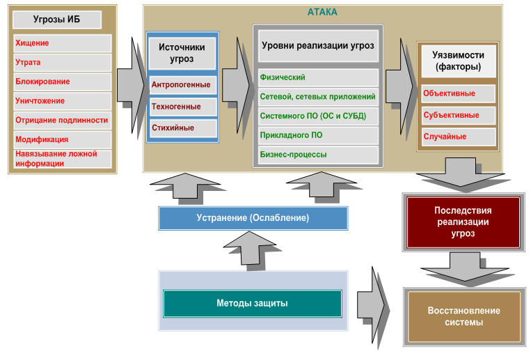 Проект модели угроз