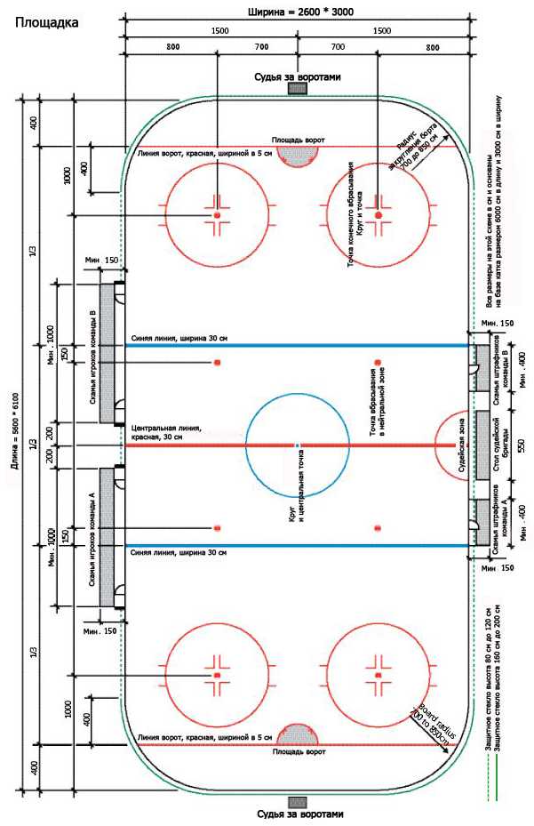 Хоккейная площадка схема