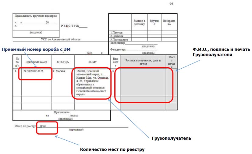 Каким образом поступают в ппэ экзаменационные материалы кроме ппэ на дому в больницах