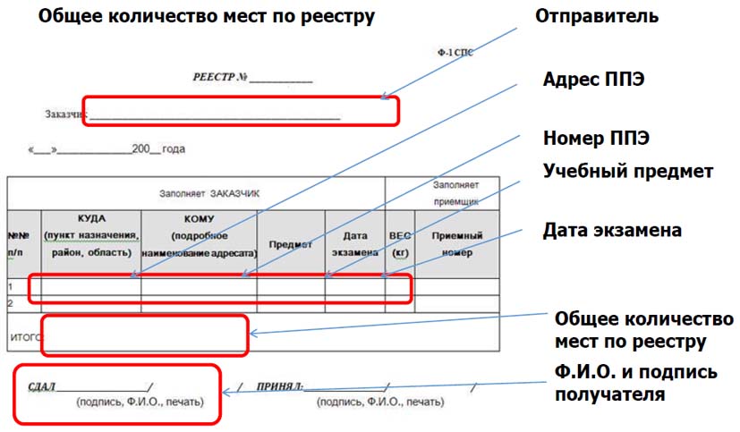 Каким образом поступают в ппэ экзаменационные материалы кроме ппэ на дому в больницах