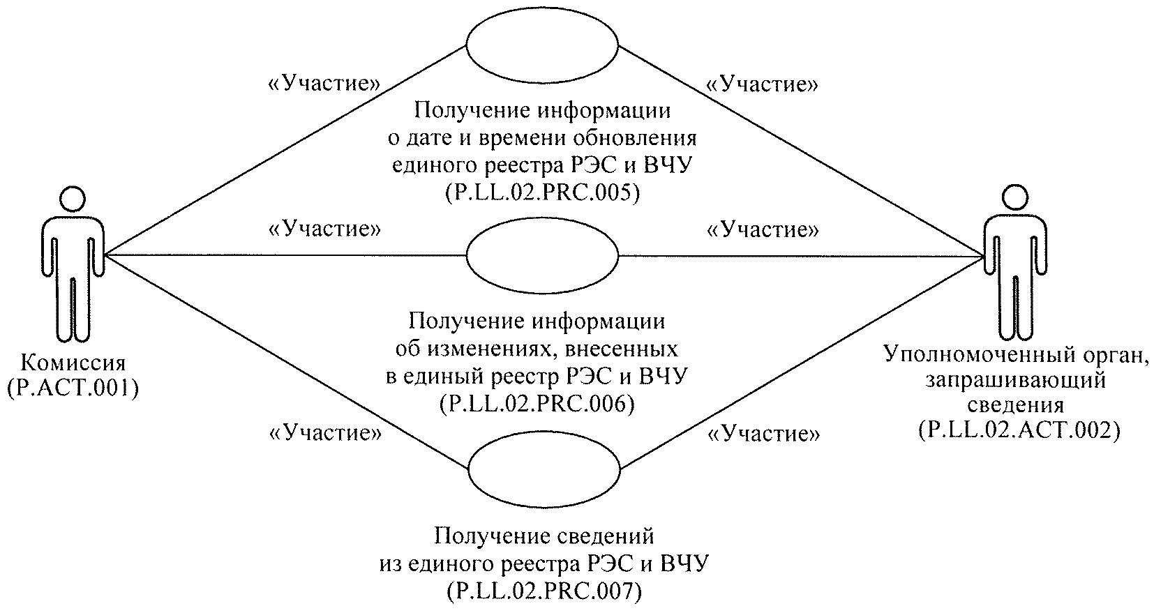 Схема группа лиц
