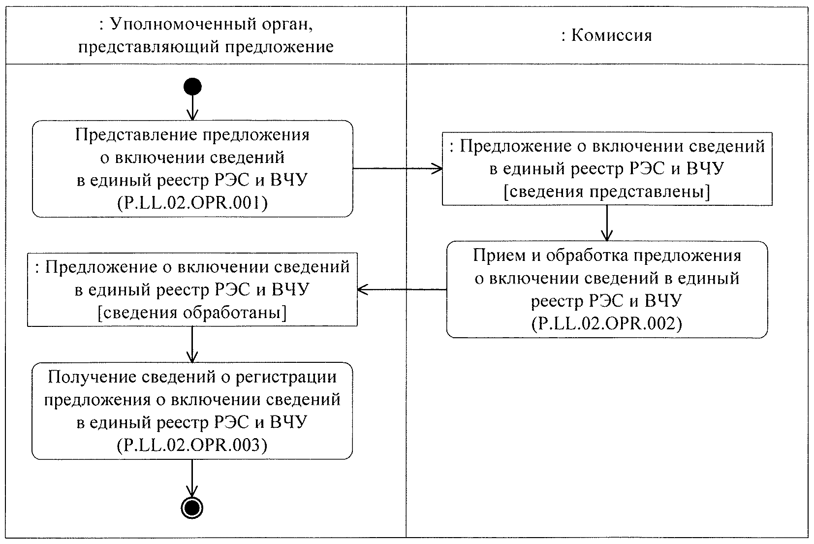 Еэк проекты решений о классификации