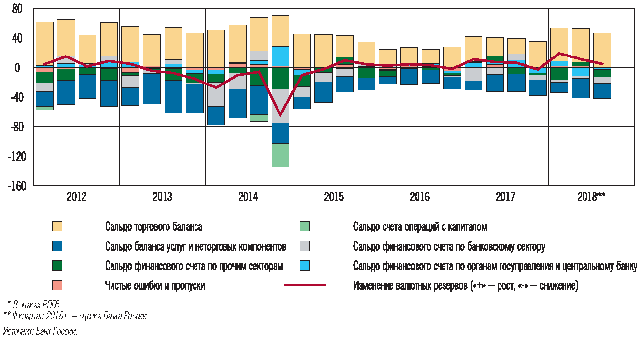 Доклад: Оценка платежного баланса России за I квартал 2004 г.