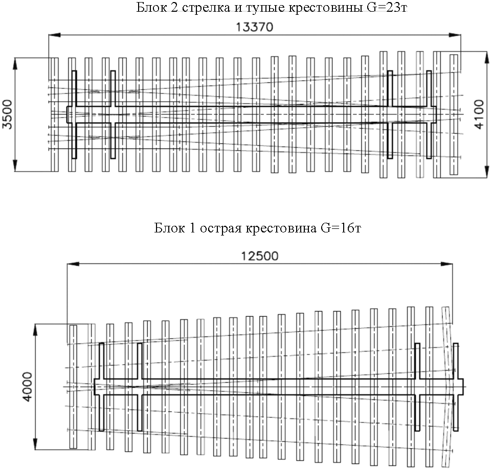 Распоряжение ОАО РЖД от 08.10.2018 N 2205/р (ред. от 28.03.2023)