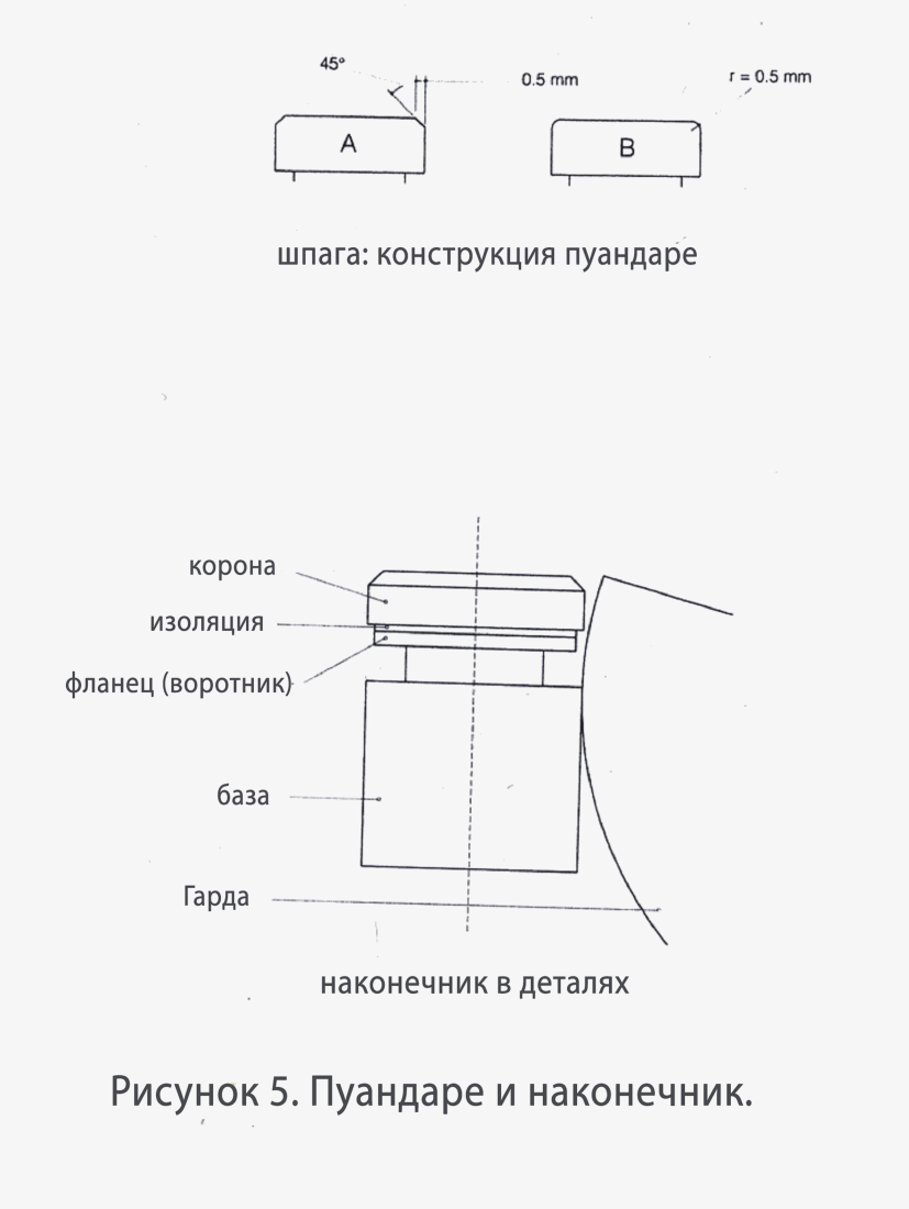 Правила вида спорта