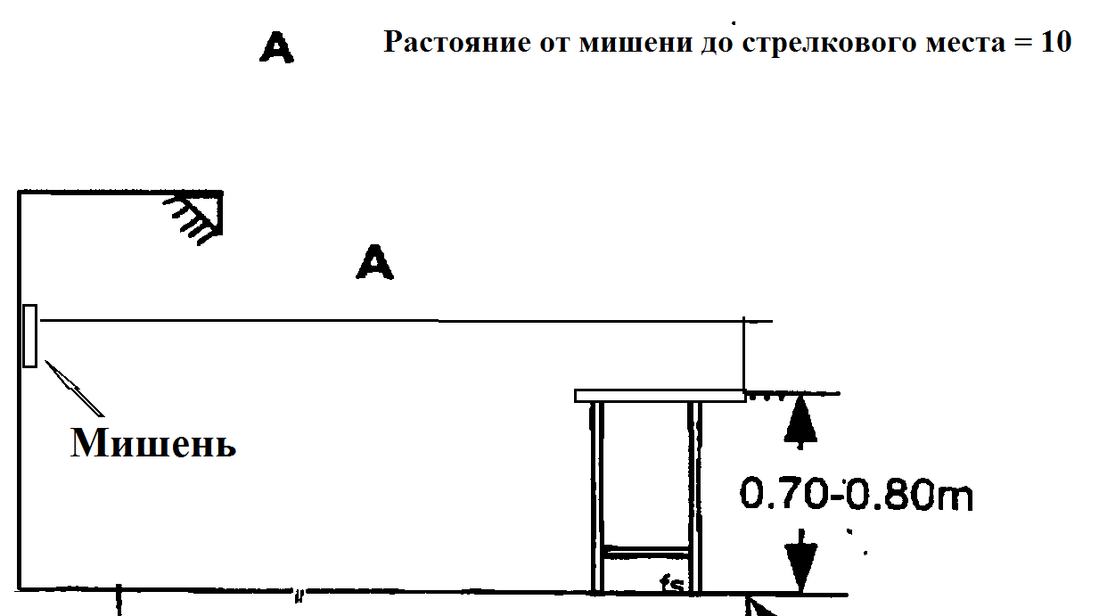 Правила вида спорта