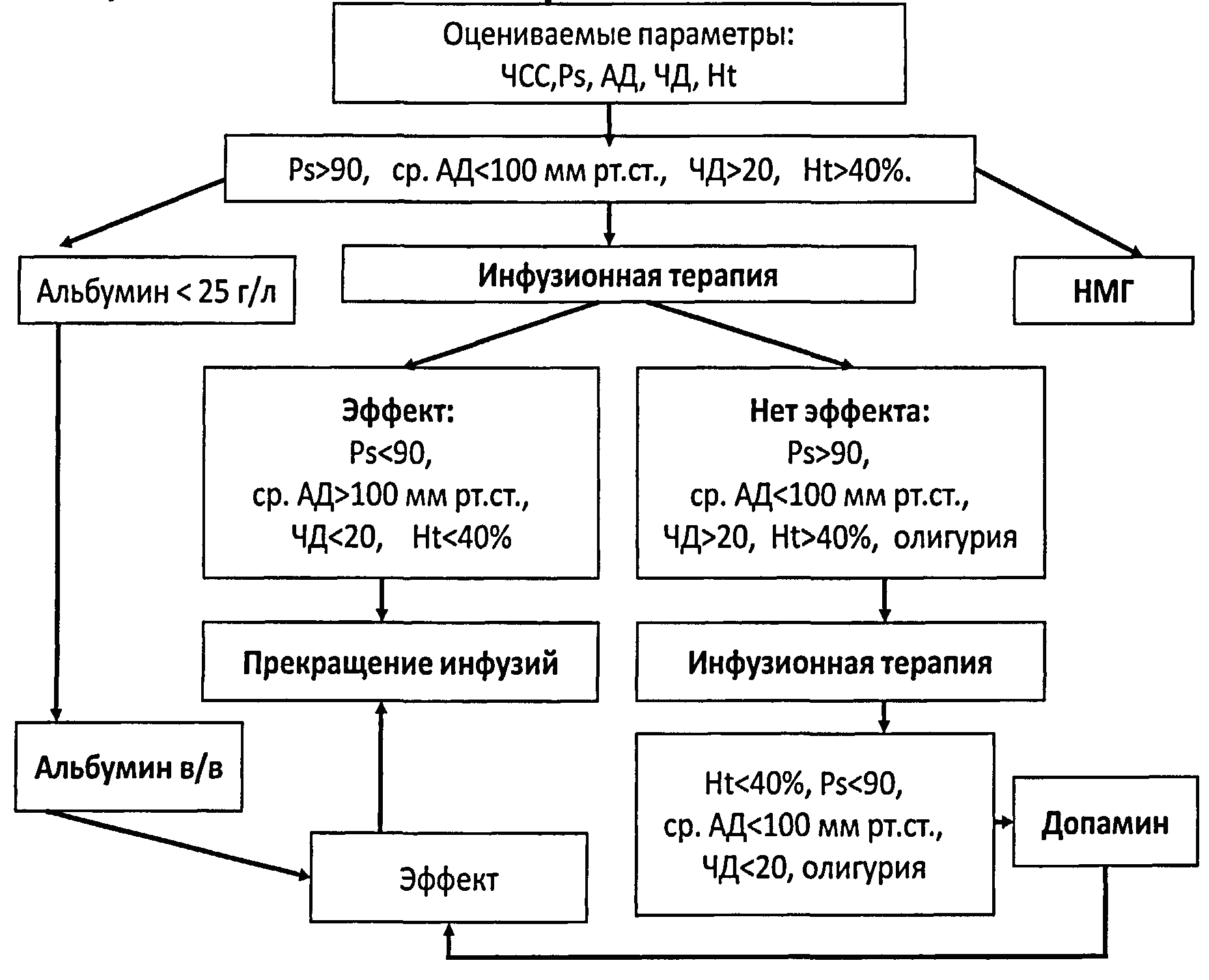 Письмо Минздрава России от 21.09.2015 N 15-4/10/2-5466