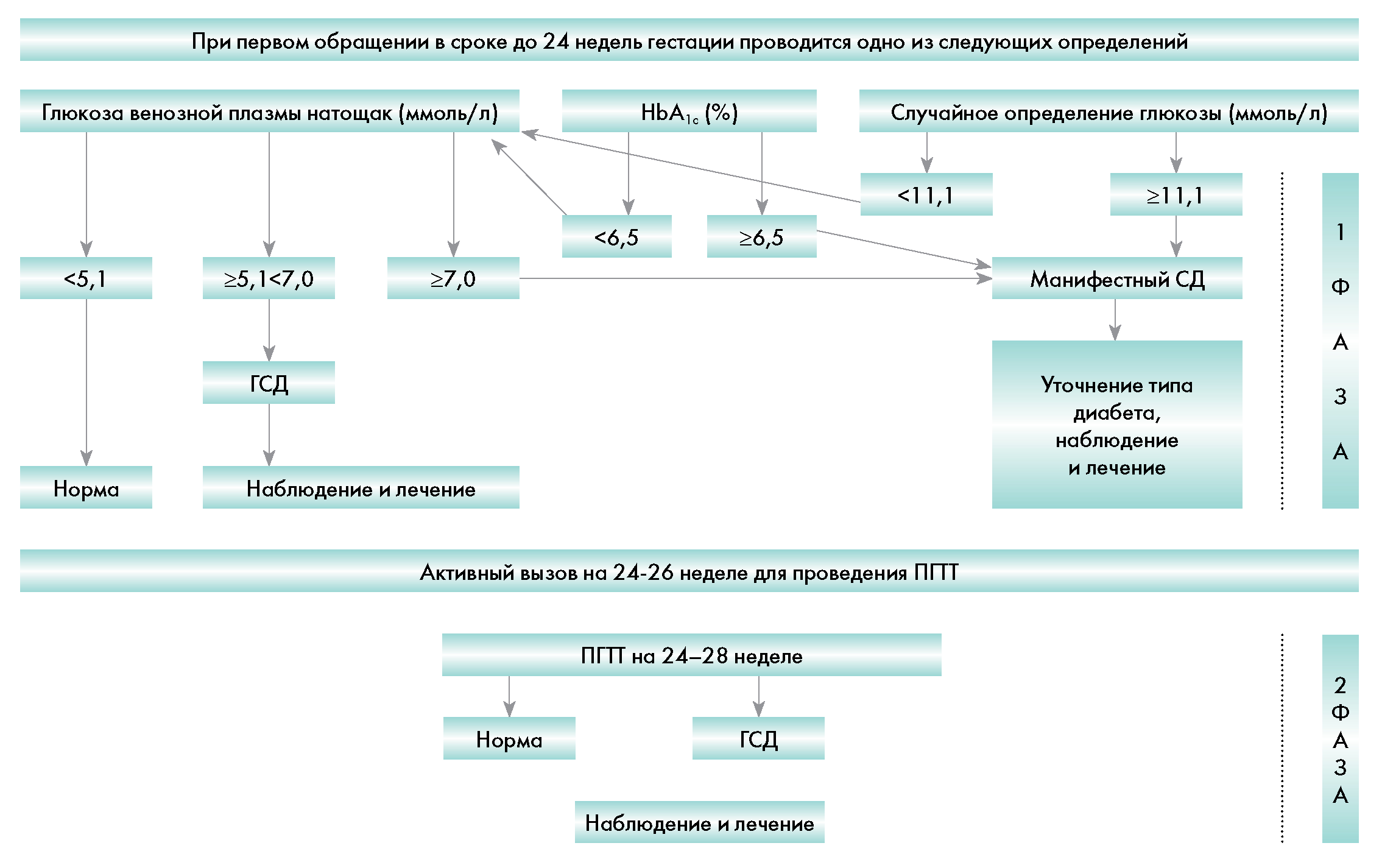 Схема лечения сахарного диабета