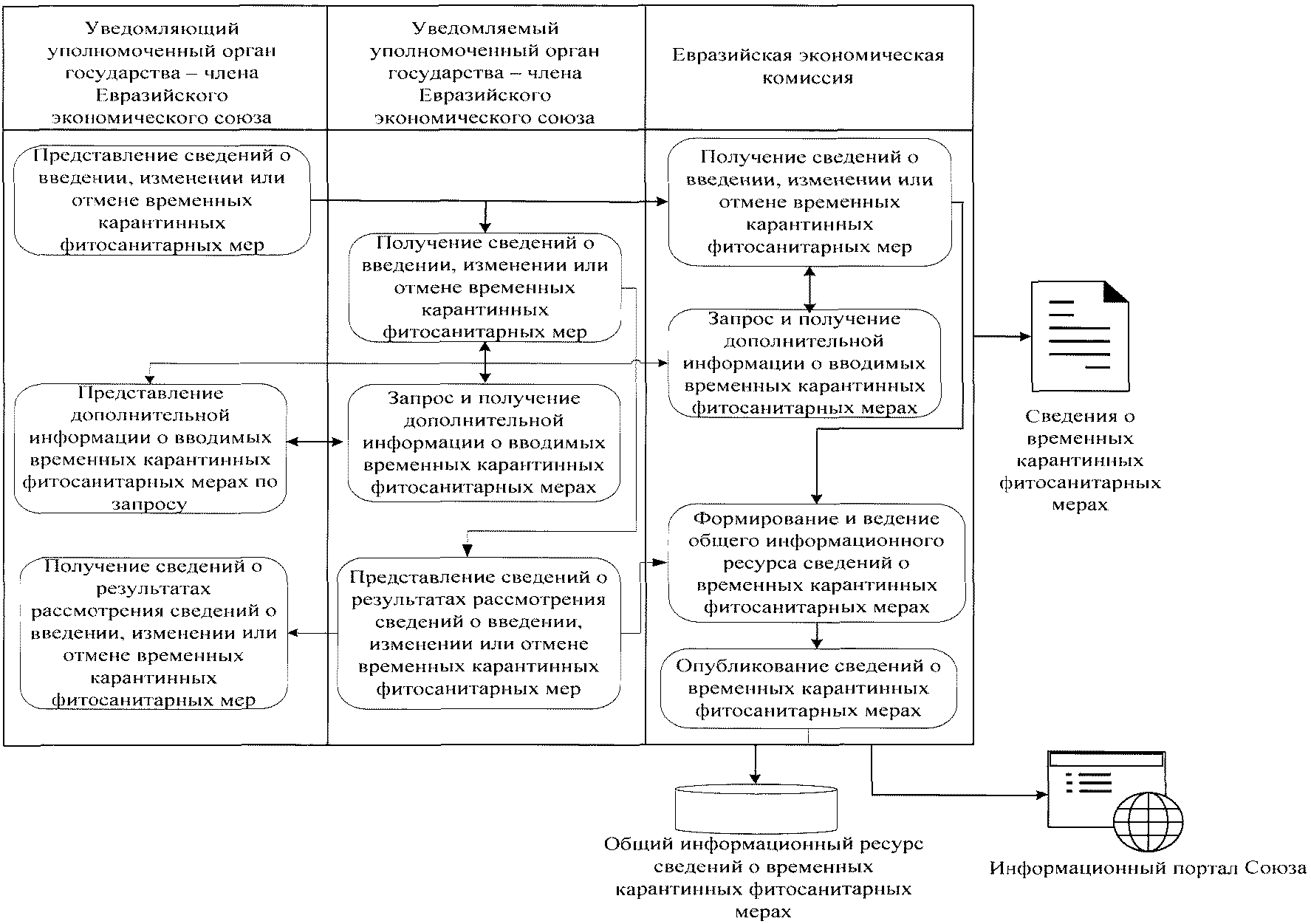 План проведения фитосанитарных карантинных обследований образец