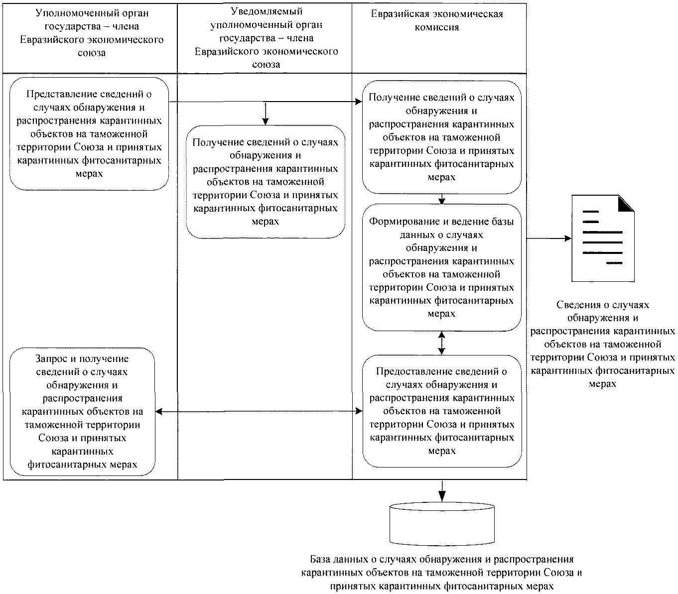 Журнал фитосанитарного контроля образец