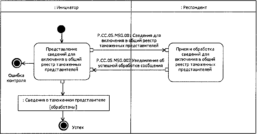 Решение еэк 44 о типовых схемах