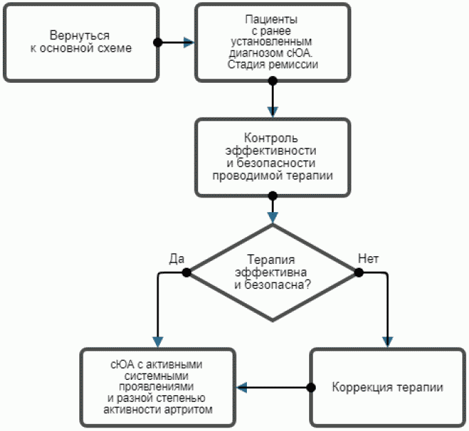 Пациент схема. Нулевой пациент схема. Основные ценности пациента схема. Экономика пациента схема.