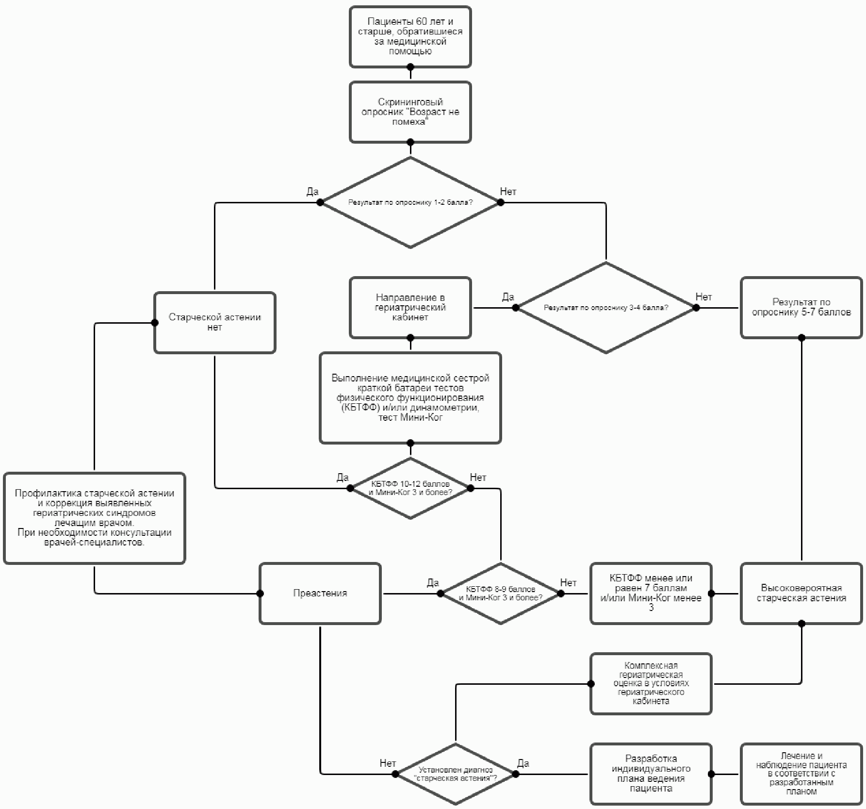 Комплексная гериатрическая оценка карта пациента заполненная