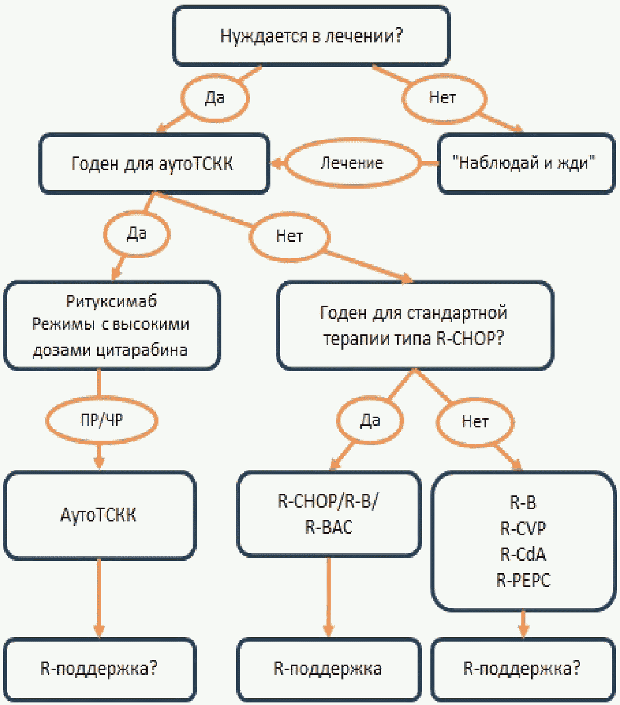 Лечение токсокароза у детей схема лечения