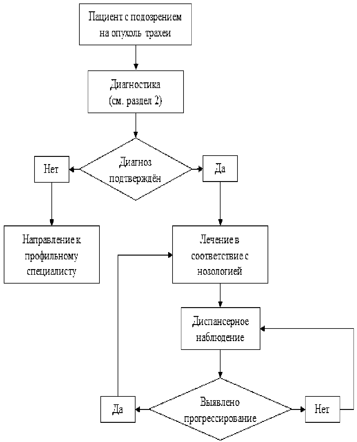 Схема больной