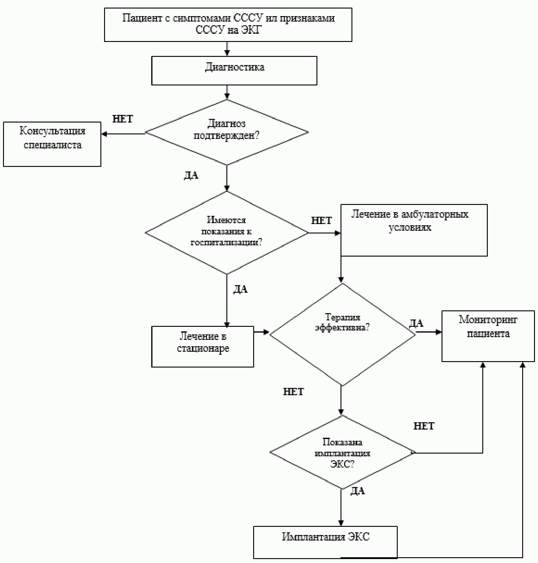 Клинические рекомендации