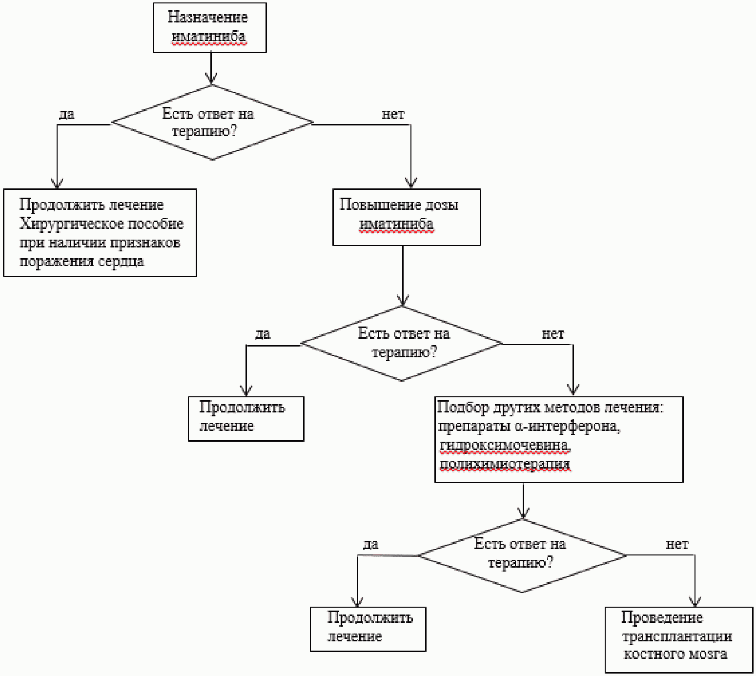 Алгоритм пациентов. Клинические алгоритмы ведения пациентов. Алгоритм информации о пациенте. Алгоритм ведения больных гриппом. Книга клинические алгоритмы ведения пациентов.