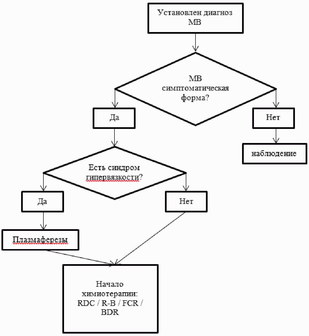 Книги по схема терапии