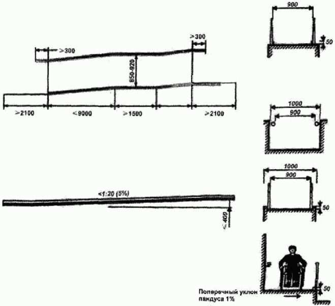 Уклон пандуса на чертеже