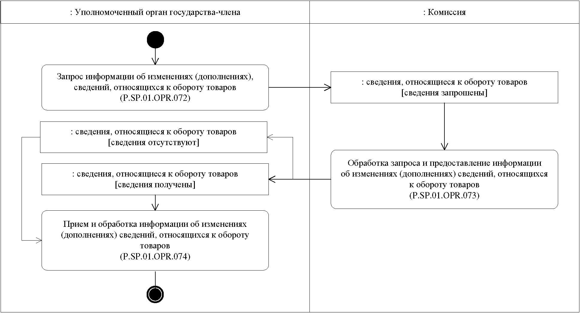 Схема экономического документа. Схема исполнения социально-правового запроса. Исполнение запросов в архивах схемы. Технологическая схема процесса «Catofin». Схема исполнения и направления запроса о выдаче.