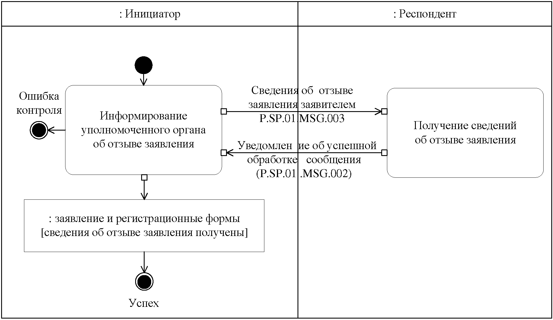 Решение еэк 44 о типовых схемах