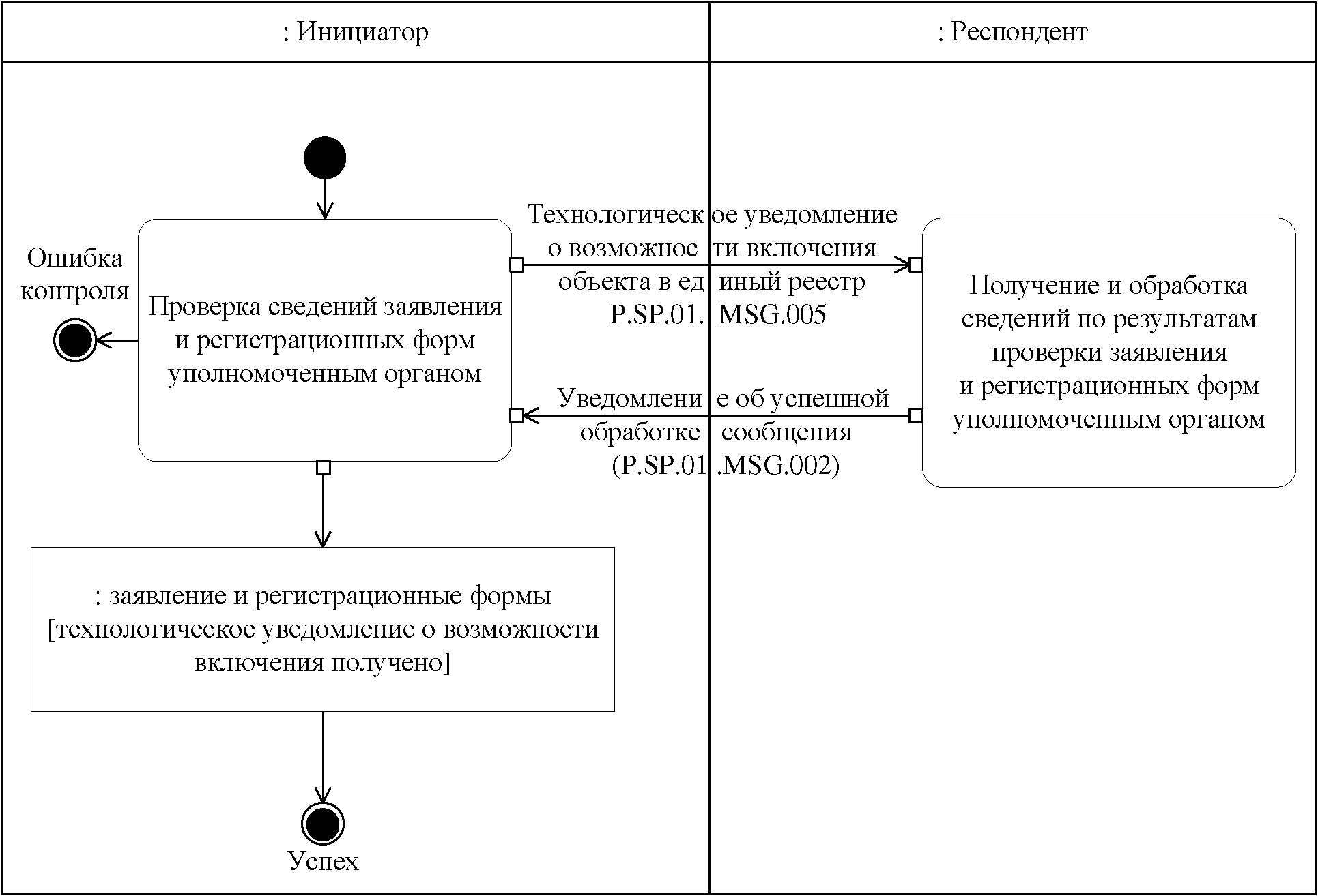 Реестр интеллектуальной собственности еаэс. Ис еаэс схема. процедура включения оис в троис. решение коллегии евразийской комиссии от 2 апреля 2019.