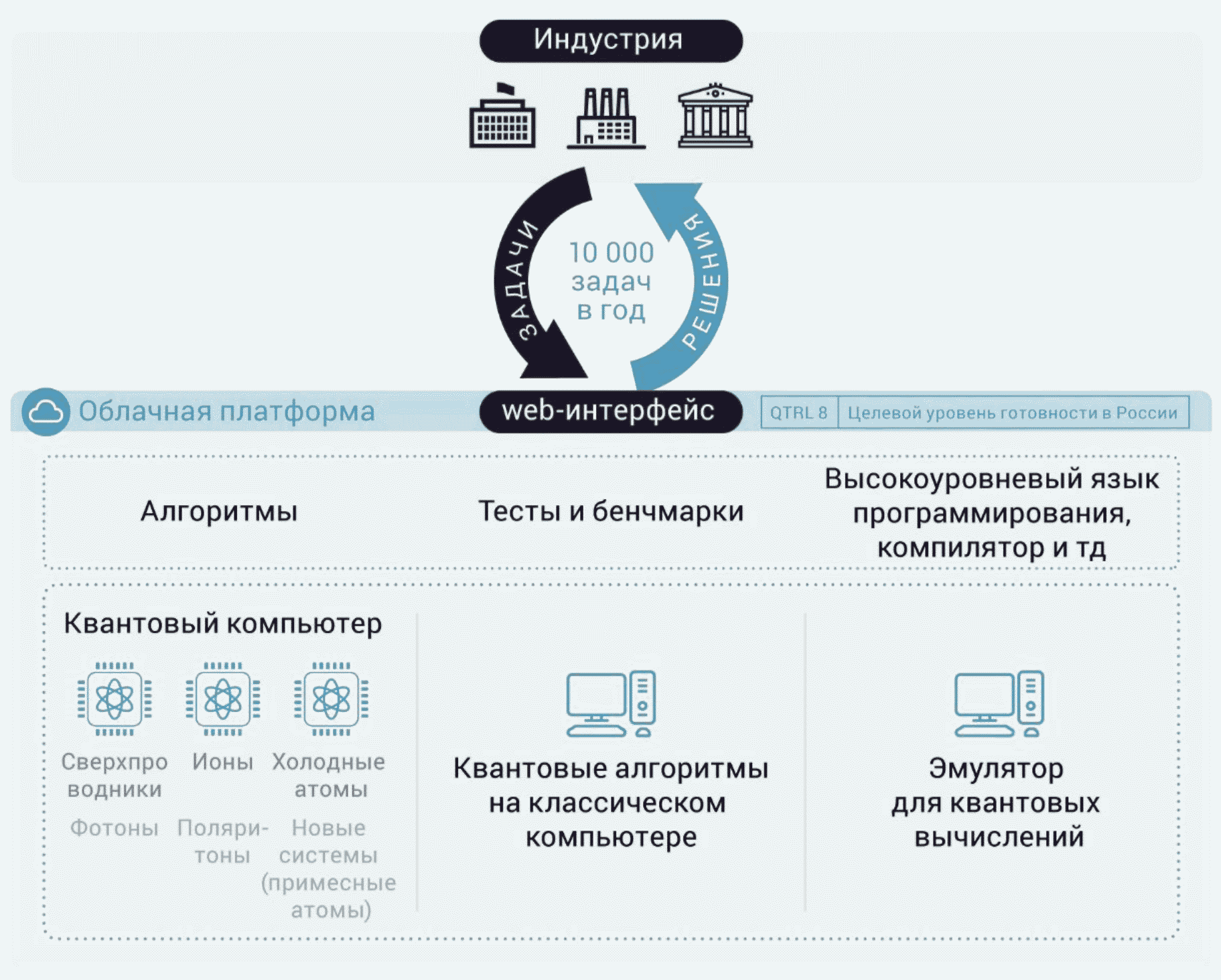 Дорожная карта какого рынка нти предполагает развитие квантовых коммуникаций в российской федерации