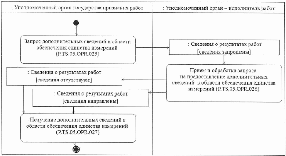 Обзор уполномоченный орган банкротство