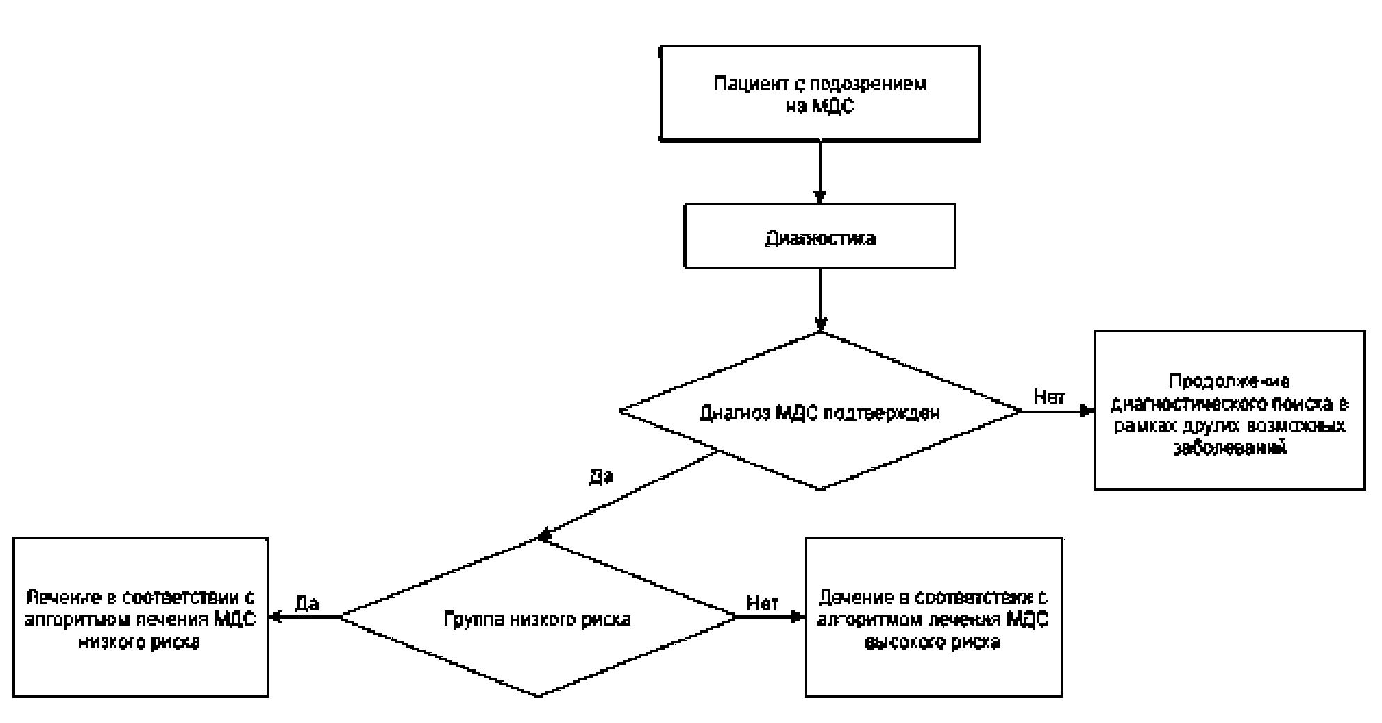 Клинические рекомендации