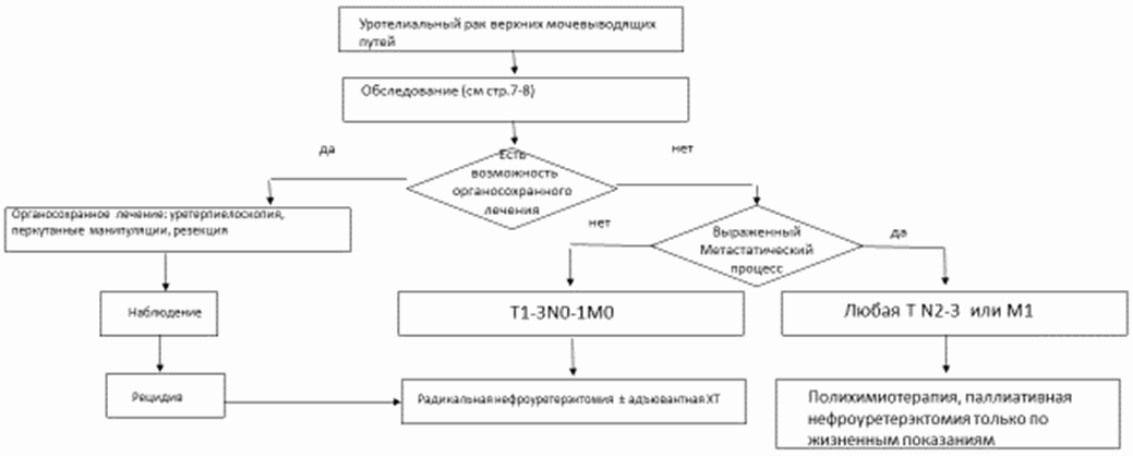 Лечебные столы клинические рекомендации