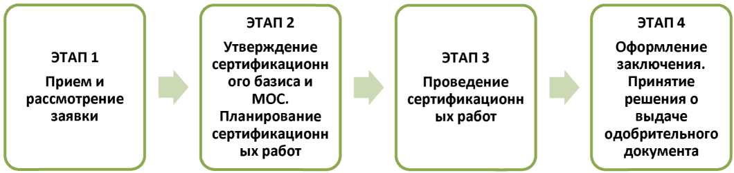 Что такое типовая конструкция и как ее использовать