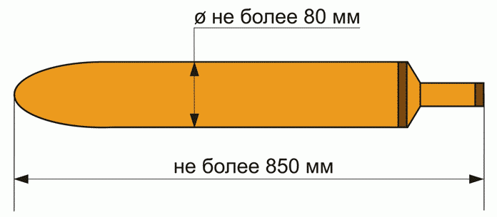 УПРОЩЁННЫЕ ПРАВИЛА