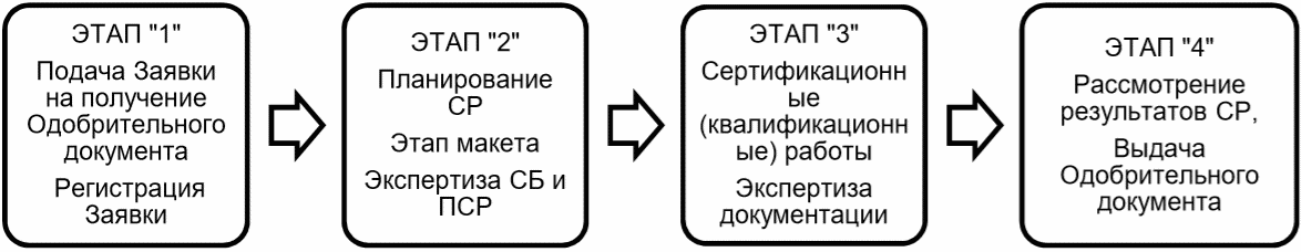 М12 0 этап схема