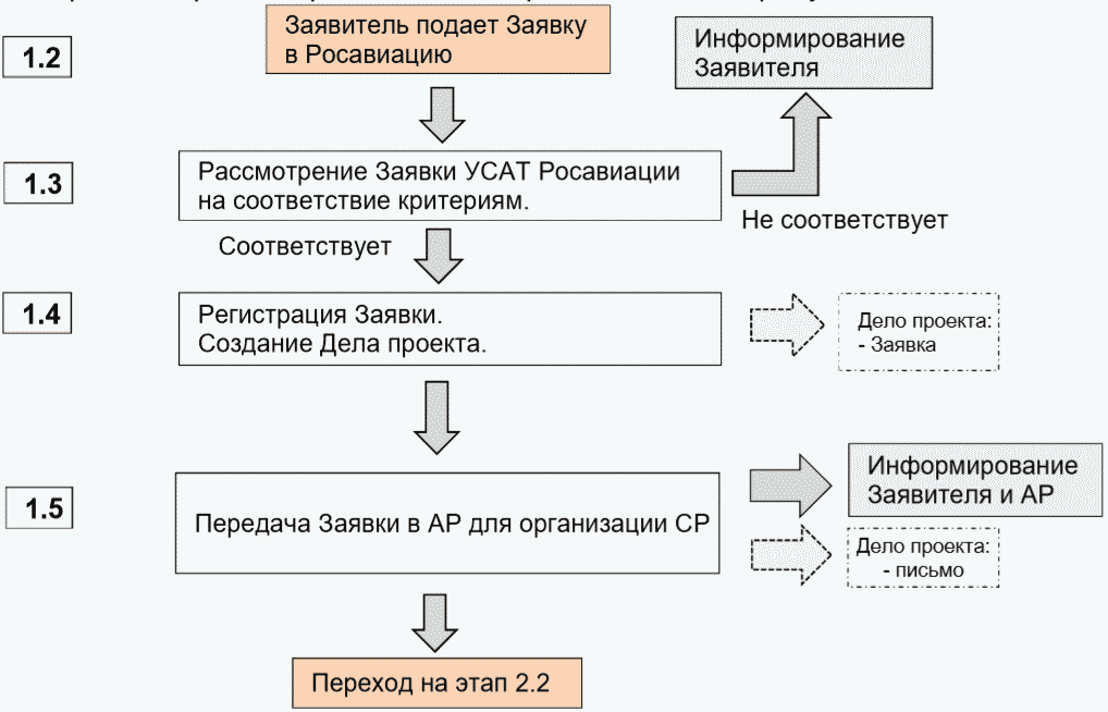 Может ли заявитель предлагать схему сертификации