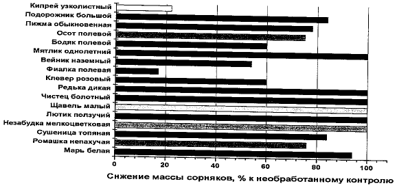 Приказ Минздравсоцразвития РФ от 12.04.2011 N 302Н