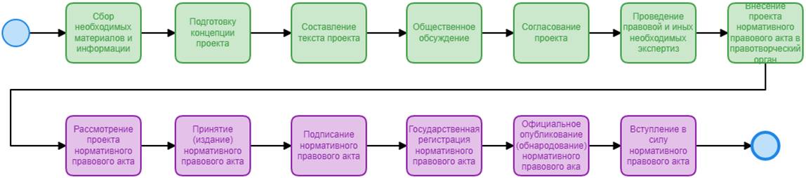 Дипломная работа: Анализ и пути совершенствование системы содействия занятости населения (на примере Кемеровского центра занятости)