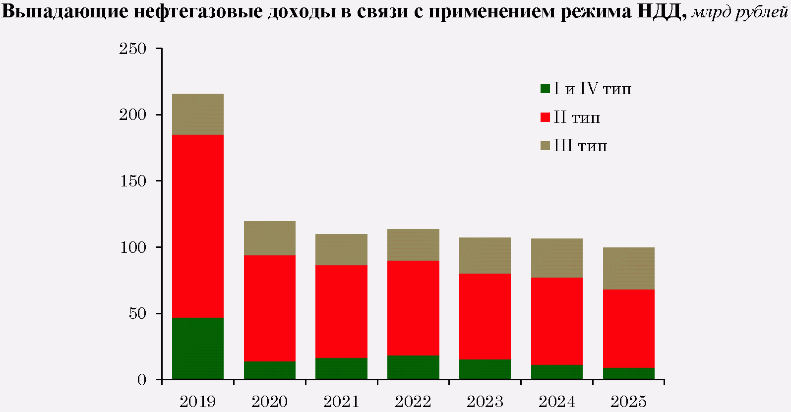 Безработица В России 2022 2023 Курсовая Работа