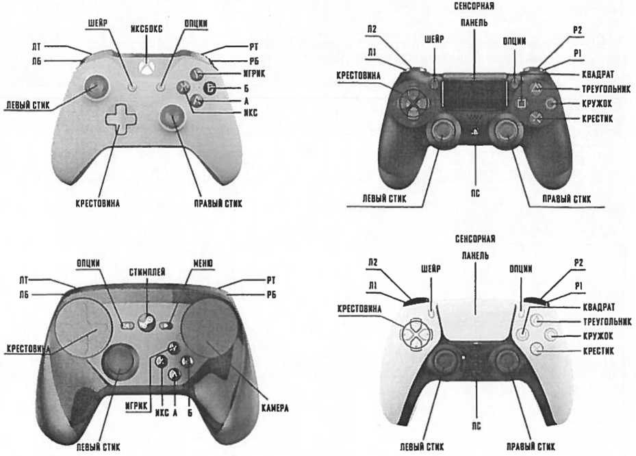 Джойстик xbox схема кнопок