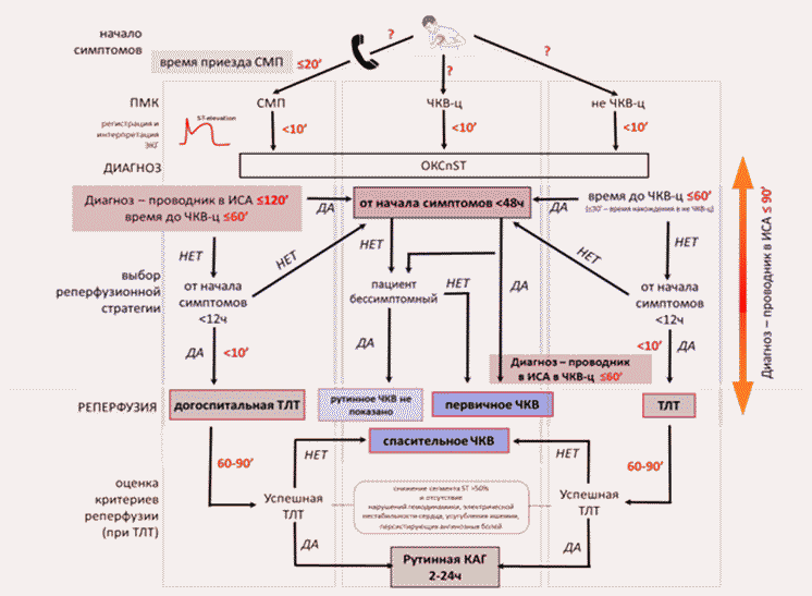Острый коронарный синдром карта вызова смп