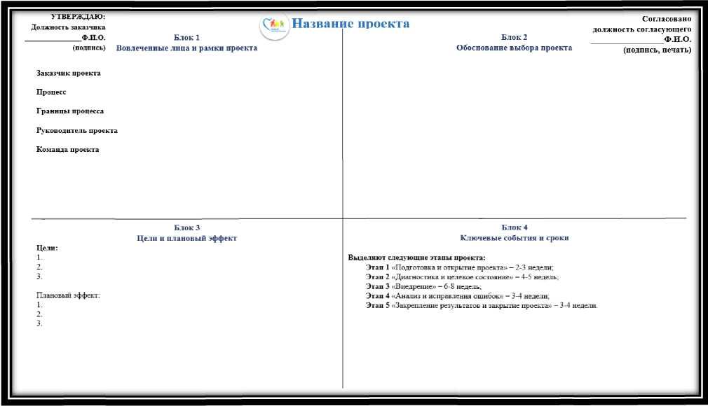 Паспорт проекта бережливое производство